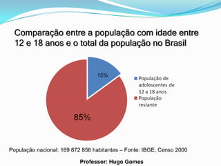 Comparação entre a população com idade entre
 12 e 18 anos e o total da população no Brasil




População nacional: 169 872 856 habitantes – Fonte: IBGE, Censo 2000

                           Professor: Hugo Gomes
 