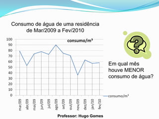 Consumo de água de uma residência
     de Mar/2009 a Fev/2010




                                         Em qual mês
                                         houve MENOR
                                         consumo de água?




                 Professor: Hugo Gomes
 