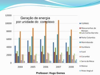 Professor: Hugo Gomes
 