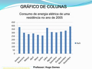 GRÁFICO DE COLUNAS
                            Consumo de energia elétrica de uma
                                residência no ano de 2005




www.mundoeducacao.com.br/matematica/tipos-gra...   Professor: Hugo Gomes
 