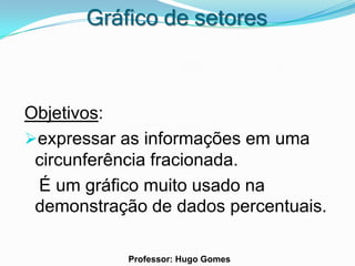 Gráfico de setores



Objetivos:
expressar as informações em uma
 circunferência fracionada.
 É um gráfico muito usado na
 demonstração de dados percentuais.

            Professor: Hugo Gomes
 