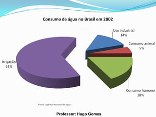 Professor: Hugo Gomes
 