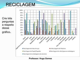 RECICLAGEM

Crie três
perguntas
a respeito
desse
gráfico.




             Professor: Hugo Gomes
 