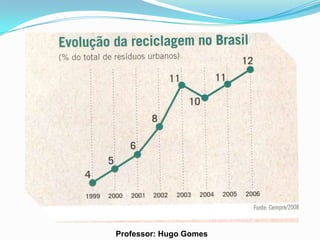 Professor: Hugo Gomes
 