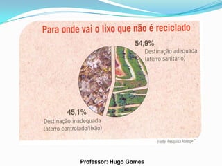 Professor: Hugo Gomes
 