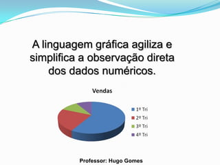 A linguagem gráfica agiliza e
simplifica a observação direta
    dos dados numéricos.




          Professor: Hugo Gomes
 