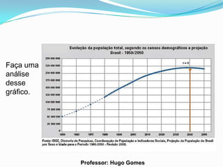 Faça uma
análise
desse
gráfico.




           Professor: Hugo Gomes
 