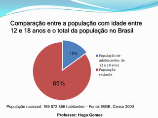 Comparação entre a população com idade entre
 12 e 18 anos e o total da população no Brasil




População nacional: 169 872 856 habitantes – Fonte: IBGE, Censo 2000

                           Professor: Hugo Gomes
 
