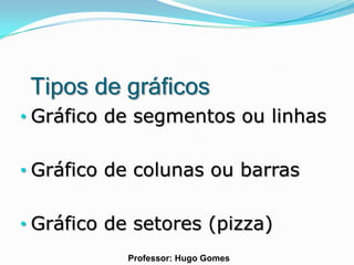 Tipos de gráficos
• Gráfico de segmentos ou linhas


• Gráfico de colunas ou barras


• Gráfico de setores (pizza)
           Professor: Hugo Gomes
 