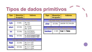 Tipos de dados primitivos
 