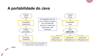 A portabilidade do Java
 
