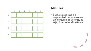 Matrizes
• É uma classe Java e é
responsável por armazenar
um conjunto de vetores, ou
seja, é um vetor de vetores.
 