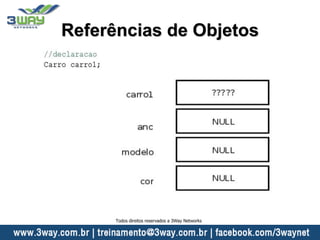 Referências de Objetos
Todos direitos reservados a 3Way Networks
 