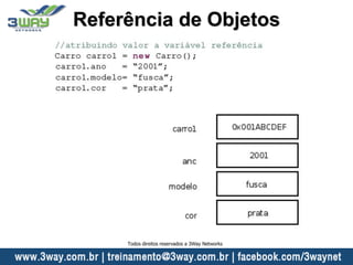 Referência de Objetos
Todos direitos reservados a 3Way Networks
 