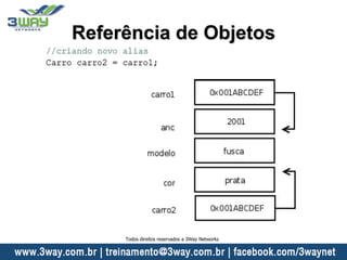 Referência de Objetos
Todos direitos reservados a 3Way Networks
 