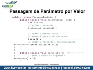 Passagem de Parâmetro por Valor
Todos direitos reservados a 3Way Networks
 