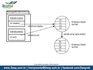 Todos direitos reservados a 3Way Networks
 