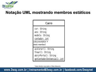 Notação UML mostrando membros estáticos
Todos direitos reservados a 3Way Networks
 
