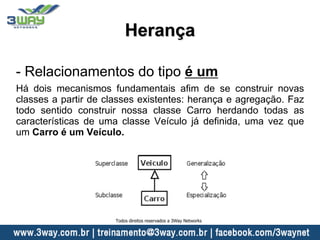 Herança
- Relacionamentos do tipo é um
Há dois mecanismos fundamentais afim de se construir novas
classes a partir de classes existentes: herança e agregação. Faz
todo sentido construir nossa classe Carro herdando todas as
características de uma classe Veículo já definida, uma vez que
um Carro é um Veículo.
Todos direitos reservados a 3Way Networks
 