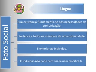 Língua
Fato
Social
Sua existência fundamenta-se nas necessidades de
comunicação.
Pertence a todos os membros de uma comunidade.
É exterior ao indivíduo.
O indivíduo não pode nem criá-la nem modificá-la.
 