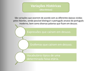 Variações Históricas
(diacrônicas)
São variações que ocorrem de acordo com as diferentes épocas vividas
pelos falantes, sendo possível distinguir o português arcaico do português
moderno, bem como diversas palavras que ficam em desuso.
Expressões que caíram em desuso.
Grafemas que caíram em desuso.
Vocabulário típico de uma
determinada faixa etária.
 