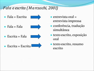 Fala e escrita (Marcuschi, 2001)
● Fala = Escrita
● Fala = Fala
● Escrita = Fala
● Escrita = Escrita
● entrevista oral =
entrevista impressa
● conferência, tradução
simultânea
● texto escrito, exposição
oral
● texto escrito, resumo
escrito
 