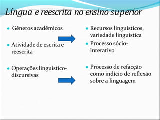 Língua e reescrita no ensino superior
● Gêneros acadêmicos
● Atividade de escrita e
reescrita
● Operações linguístico-
discursivas
● Recursos linguísticos,
variedade linguística
● Processo sócio-
interativo
● Processo de refacção
como indício de reflexão
sobre a linguagem
 