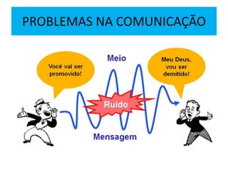 PROBLEMAS NA COMUNICAÇÃO
 