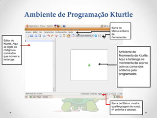 Ambiente de Programação Kturtle
                                          Barra de
                                          Menus e Barra
                               +          de
                                      +   Ferramentas.
Editor do
Kturtle. Aqui
se digita os
códigos ou
comandos                                        Ambiente de
que movem a                                     Movimento do Kturtle.
tartaruga.                                      Aqui a tartaruga se
                                                movimenta de acordo
                                                com os comandos
                                                editados pelo
                                                programador.




                                          Barra de Status: mostra
                                          qual linguagem do script,
                                          nº de linha e colunas.
 