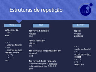 Estruturas de repetição
WHILE FOR
while expr do
bloco
end
f = 1
--valor do fatorial
i = n
--controle do laço
while i > 0 do
f = f * i
i = i – 1
end
for var=init, limit do
--bloco
end
for var in list do
--bloco1
end
for key,value in ipairs(table) do
--bloco2
end
for var=init, limit, range do
--bloco3 o range e o intervalo
--da passagem exe 1..3..5..7
end
repeat
--bloco
until exp
REPEAT
f = 1
--valor do fatorial
i = 1
--controle do laço
repeat
f = f * i
i = i + 1
until i > n
 