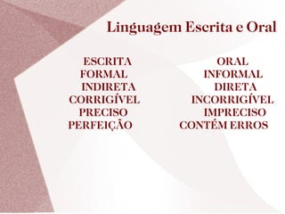 Linguagem Escrita e Oral

   ESCRITA          ORAL
  FORMAL          INFORMAL
  INDIRETA          DIRETA
CORRIGÍVEL      INCORRIGÍVEL
  PRECISO         IMPRECISO
PERFEIÇÃO      CONTÉM ERROS
 