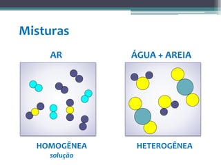 HETEROGÊNEA
HOMOGÊNEA
solução
ÁGUA + AREIA
AR
Misturas
 