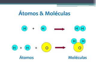 Átomos & Moléculas
H + H H H
H H
H + H + O O
Átomos Moléculas
 
