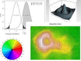 Distribuições de probabilidade 