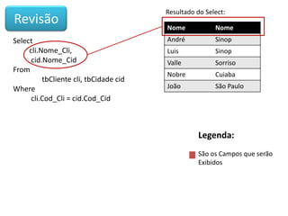Revisão
Select
cli.Nome_Cli,
cid.Nome_Cid
From
tbCliente cli, tbCidade cid
Where
cli.Cod_Cli = cid.Cod_Cid

Resultado do Select:
Nome

Nome

André

Sinop

Luis

Sinop

Valle

Sorriso

Nobre

Cuiaba

João

São Paulo

Legenda:
São os Campos que serão
Exibidos

 