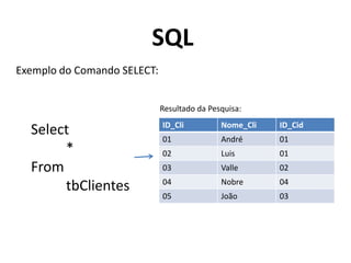 SQL
Exemplo do Comando SELECT:
Resultado da Pesquisa:

Select
*
From
tbClientes

ID_Cli

Nome_Cli

ID_Cid

01

André

01

02

Luis

01

03

Valle

02

04

Nobre

04

05

João

03

 