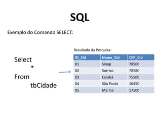 SQL
Exemplo do Comando SELECT:
Resultado da Pesquisa:

Select
*
From
tbCidade

ID_Cid

Nome_Cid

CEP_Cid

01

Sinop

78500

02

Sorriso

78580

03

Cuiabá

75500

04

São Paulo

16450

05

Marília

17500

 