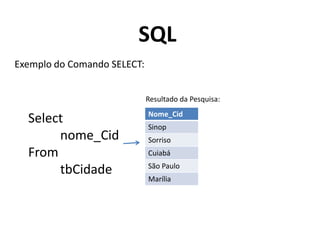SQL
Exemplo do Comando SELECT:
Resultado da Pesquisa:

Select
nome_Cid
From
tbCidade

Nome_Cid
Sinop
Sorriso
Cuiabá
São Paulo
Marília

 
