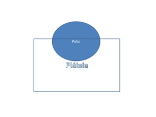 PalcoPláteia