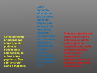 Cores pigmento
primárias: são
cores que não
podem ser
obtidas pela
composição de
outras cores
pigmento. Elas
são: amarelo,
ciano e magenta.

Cores
pigmento
secundárias:
são as cores
pigmento
obtidas pela
subtração de
duas cores
pigmento
primárias. Elas
são: vermelho,
obtido pela
subtração de
amarelo e
magenta,
verde, obtido
pela subtração
de amarelo e
azul

Síntese subtrativa das
cores pigmento: é a
obtenção de outras
cores pigmento
através da subtração
da cores primárias.
Pode-se obter
qualquer cor
pigmento através da
subtração adequada
dessas cores.

 