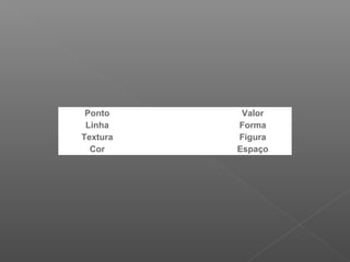 Ponto
Linha
Textura
Cor

 
 
 

Valor
Forma
Figura
Espaço

 