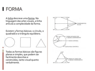 FORMA
A linha descreve uma forma. Na
linguagem das artes visuais, a linha
articula a complexidade da forma.

Existem 3 formas básicas: o círculo, o
quadrado e o triângulo equilátero.




Todas as formas básicas são figuras
planas e simples, que podem ser
facilmente descritas e
construídas, tanto visual quanto
verbalmente.
 