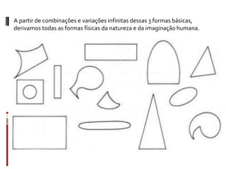 A partir de combinações e variações infinitas dessas 3 formas básicas,
derivamos todas as formas físicas da natureza e da imaginação humana.
 