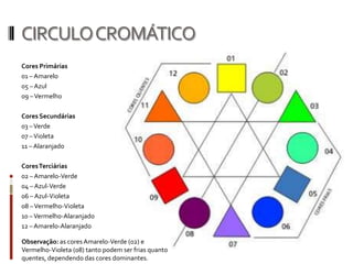 CIRCULO CROMÁTICO
Cores Primárias
01 – Amarelo
05 – Azul
09 – Vermelho

Cores Secundárias
03 – Verde
07 – Violeta
11 – Alaranjado

Cores Terciárias
02 – Amarelo-Verde
04 – Azul-Verde
06 – Azul-Violeta
08 – Vermelho-Violeta
10 – Vermelho-Alaranjado
12 – Amarelo-Alaranjado

Observação: as cores Amarelo-Verde (02) e
Vermelho-Violeta (08) tanto podem ser frias quanto
quentes, dependendo das cores dominantes.
 