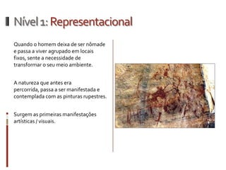 Nível 1: Representacional
Quando o homem deixa de ser nômade
e passa a viver agrupado em locais
fixos, sente a necessidade de
transformar o seu meio ambiente.


A natureza que antes era
percorrida, passa a ser manifestada e
contemplada com as pinturas rupestres.


Surgem as primeiras manifestações
artísticas / visuais.
 