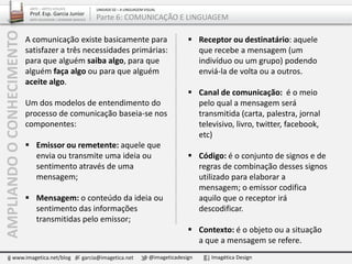 A comunicação existe basicamente para
satisfazer a três necessidades primárias:
para que alguém saiba algo, para que
alguém faça algo ou para que alguém
aceite algo.
Um dos modelos de entendimento do
processo de comunicação baseia-se nos
componentes:
 Emissor ou remetente: aquele que
envia ou transmite uma ideia ou
sentimento através de uma
mensagem;
 Mensagem: o conteúdo da ideia ou
sentimento das informações
transmitidas pelo emissor;
 Receptor ou destinatário: aquele
que recebe a mensagem (um
indivíduo ou um grupo) podendo
enviá-la de volta ou a outros.
 Canal de comunicação: é o meio
pelo qual a mensagem será
transmitida (carta, palestra, jornal
televisivo, livro, twitter, facebook,
etc)
 Código: é o conjunto de signos e de
regras de combinação desses signos
utilizado para elaborar a
mensagem; o emissor codifica
aquilo que o receptor irá
descodificar.
 Contexto: é o objeto ou a situação
a que a mensagem se refere.
www.imagetica.net/blog garcia@imagetica.net @imageticadesign Imagética Design
ARTE – ARTES VISUAIS
Prof. Esp. Garcia Junior
ARTE-EDUCADOR / DESIGNER GRÁFICO
UNIDADE 02 – A LINGUAGEM VISUAL
Parte 6: COMUNICAÇÃO E LINGUAGEMAMPLIANDOOCONHECIMENTO
 