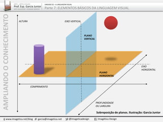 AMPLIANDOOCONHECIMENTO
www.imagetica.net/blog garcia@imagetica.net @imageticadesign Imagética Design
ALTURA
COMPRIMENTO
PROFUNDIDADE
OU LARGURA
EIXO
HORIZONTAL
Sobreposição de planos. Ilustração: Garcia Junior
PLANO
HORIZONTAL
EIXO VERTICAL
PLANO
VERTICAL
ARTE – ARTES VISUAIS
Prof. Esp. Garcia Junior
ARTE-EDUCADOR / DESIGNER GRÁFICO
UNIDADE 02 – A LINGUAGEM VISUAL
Parte 7: ELEMENTOS BÁSICOS DA LINGUAGEM VISUAL
 