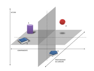 ALTURA
COMPRIMENTO
PROFUNDIDADE
OU LARGURA
1.
2.
3.
4.
 