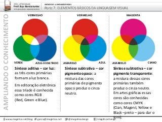 AMPLIANDOOCONHECIMENTO
www.imagetica.net/blog
ARTE – ARTES VISUAIS
Prof. Esp. Garcia Junior
ARTE-EDUCADOR / DESIGNER GRÁFICO
UNIDADE 02 – A LINGUAGEM VISUAL
Parte 7: ELEMENTOS BÁSICOS DA LINGUAGEM VISUAL
Síntese aditiva – cor luz:
as três cores primárias
formam a luz branca.
Em editoração eletrônica
essa tríade é conhecida
como cores RGB
(Red, Green e Blue).
Síntese subtrativa – cor
pigmento opaco: a
mistura das cores
primárias de pigmento
opaco produz o cinza
neutro.
Síntese subtrativa – cor
pigmento transparente:
a mistura dessas cores
primárias também
produz o cinza neutro.
Em artes gráficas essas
cores são conhecidas
como cores CMYK
(Cian, Magent, Yellow e
Black –preto – para dar o
tom).
VERMELHO
VERDE AZUL-VIOLETADO
VERMELHO
AMARELO AZUL
MAGENTA
AMARELO CIANO
garcia@imagetica.net @imageticadesign Imagética Design
 