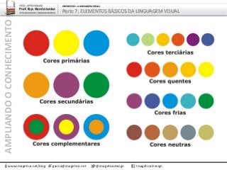 AMPLIANDOOCONHECIMENTO
www.imagetica.net/blog
ARTE – ARTES VISUAIS
Prof. Esp. Garcia Junior
ARTE-EDUCADOR / DESIGNER GRÁFICO
UNIDADE 02 – A LINGUAGEM VISUAL
Parte 7: ELEMENTOS BÁSICOS DA LINGUAGEM VISUAL
garcia@imagetica.net @imageticadesign Imagética Design
 